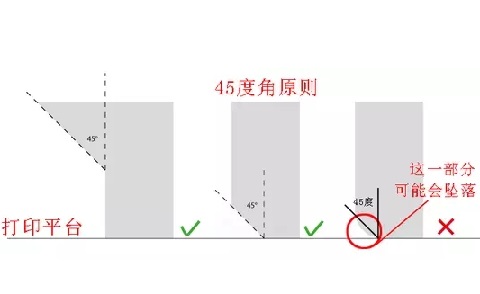 10個(gè)建模技巧，讓你打印想要的3D模型