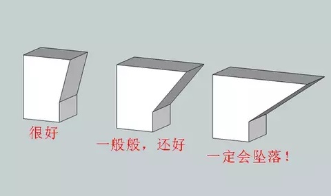 10個(gè)建模技巧，讓你打印想要的3D模型